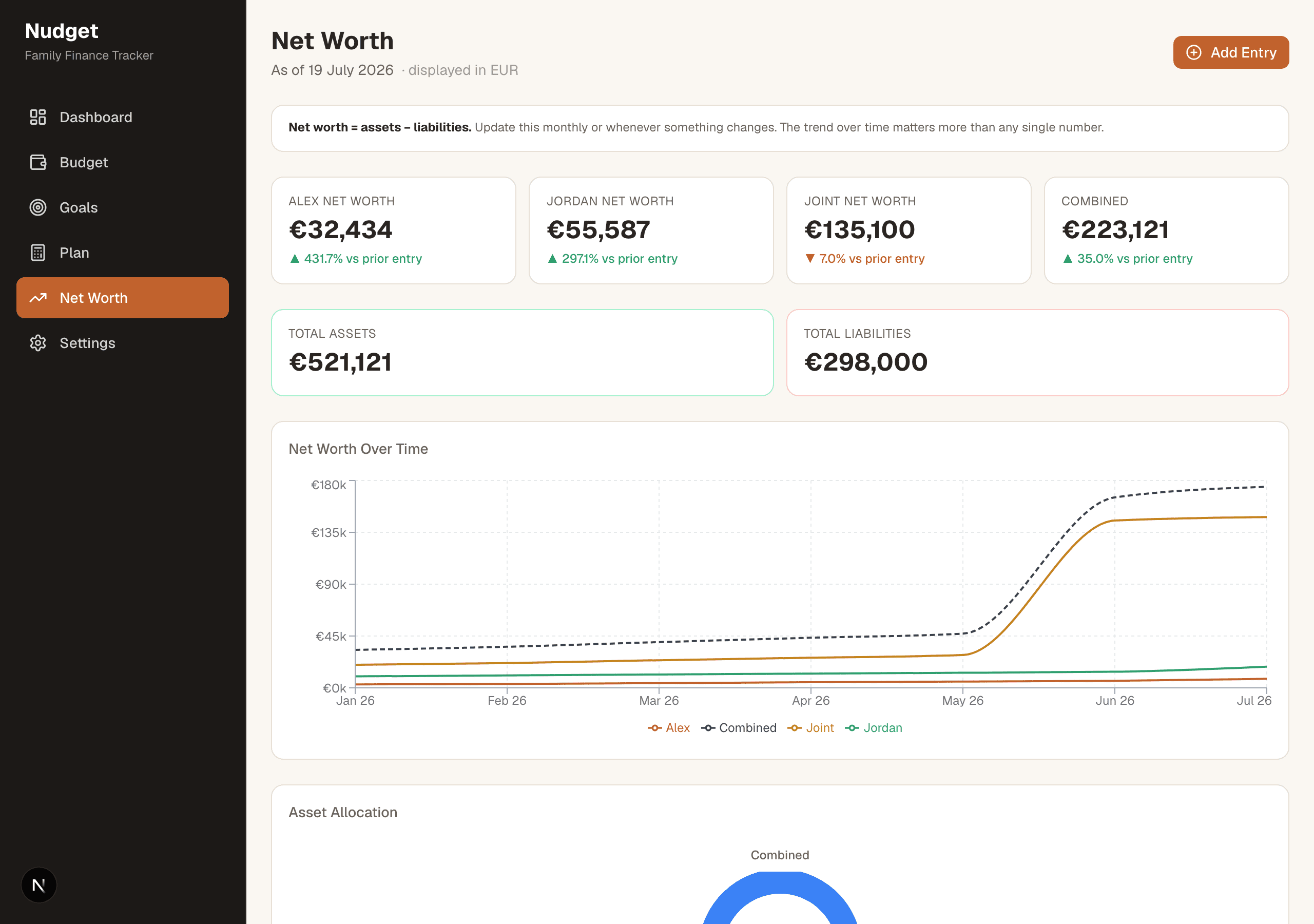 Net worth broken down by Alex, Jordan, and joint accounts